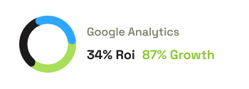 Webcolic dijital büyüme raporu